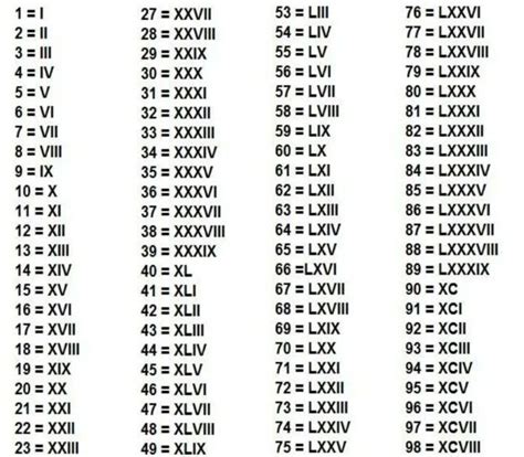 lv numeros romanos